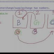 007 Swap Exchange Interchange Two Variables Using C Programming