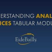 When How To Use Analysis Services Tabular Models