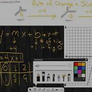 Algebra Lesson 3 1 Linear Representations Table Rule Graph And Pattern
