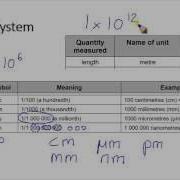 Interpret SI Prefix
