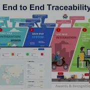 Aeologic Logistics Traceability Solution End To End Supply Chain Visibility