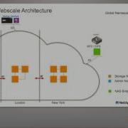 NetApp Object Storage и StorageGRID с Дунканом Муром