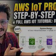 AWS Real Time IoT Data Pipeline IoT Core Kinesis Lambda S3 DynamoDB AWS Tutorial