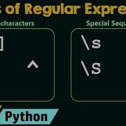 Basics Of Regular Expressions