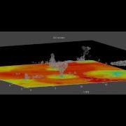 Cloud Resolving Simulations