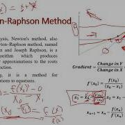 Newton Raphson Method And Gradient Decent