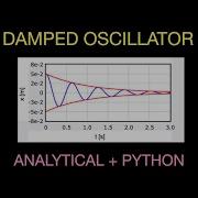 Solution For The Damped Harmonic Oscillator Python Solution Included