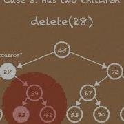 Deleting Nodes From A Binary Search Tree Case 3