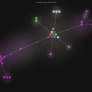 Modelcontextprotocol Ruby Sdk Gource Visualisation