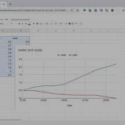 How To Make A Line Graph In Google Sheets