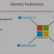 Identity Federation