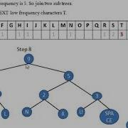 Huffman Code Algorithm Using Greedy Method