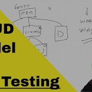 API Test Approach Using A Create Read Update Delete CRUD Model