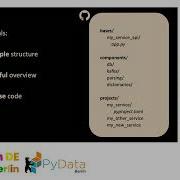 Python Monorepos The Polylith Developer Experience PyCon DE PyData Berlin 2024