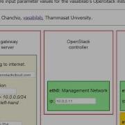 Simple Scripts For OpenStack Icehouse Installation Part 2 9