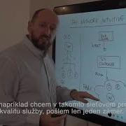 Cisco Network Intuitive
