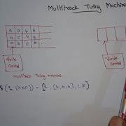 TOC Lec 51 Multi Track Turing Machine By Deeba Kannan