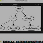 Graphviz Diagrams For Monday Com
