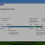 Netdev 0x18 Netdev Testing Automation