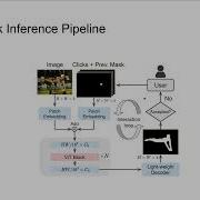 SimpleClick Interactive Image Segmentation With Simple Vision Transformers
