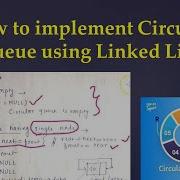 3 7 How To Implement Circular Queue Using Linked List Linkedlist