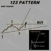 1 2 3 PATTERN