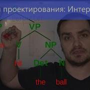 Шаблоны проектирования Интерпретатор Interpreter