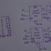 MEMORY INTERFACING WITH 8086 PROBLEM 1