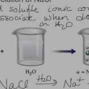 Solvation Like Dissolves Like