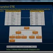 Part 51 Recursive CTE In Sql Server