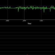 Spectrum Analyzer For Accelerometer Python FFT
