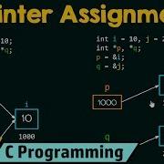 Pointer Assignment