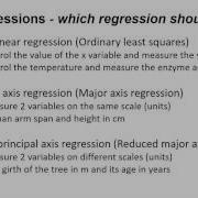 Model I II Regressions In Minitab
