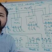 Bus And Memory Transfer Common Bus System For 4 Registers Computer Organization Architecture