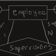 ER To Relational Mapping 1 N Recursive Relationship Relational Data Model Database Constraint