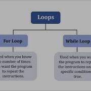 WHILE Loops In Small Basic