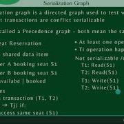 Serialization Graph