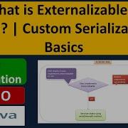 What Is Externalizable Or Java Externalization Or Custom Serialization In Java