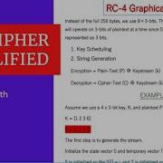 RC4 Cipher Simplified Network Security