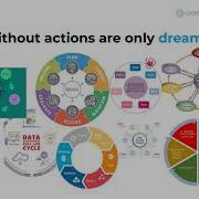 How To Make A Data Mesh Not Data Mess MIT CDOIQ 2021