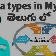 Data Types In Mysql In Telugu