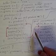Synchronization 3 Producer Consumer Problem