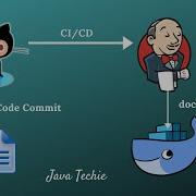 Building Docker Images Using Jenkins Step By Step Devops Integration Live Demo JavaTechie
