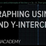 Graphing Using X And Y Intercepts Graphing Lines And Slope Algebra Basics Khan Academy