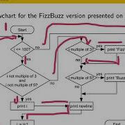 03 08 Fizz Buzz Flowchart