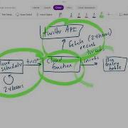 How To Setup And Test A Google Cloud Function With A Twitter X Use Case