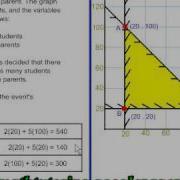 Adding A New Constraint To An Optimization Problem