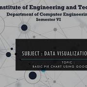 A Basic Pie Chart Using Google Charts
