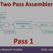 8 Pass 1 Assembler Of Two Pass Assembler In System Software By Dr Mahesh Huddar