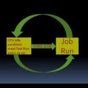 SQL Server Agent All The Knobs You Need To Know